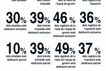 Actualització del bloc de l'OGL